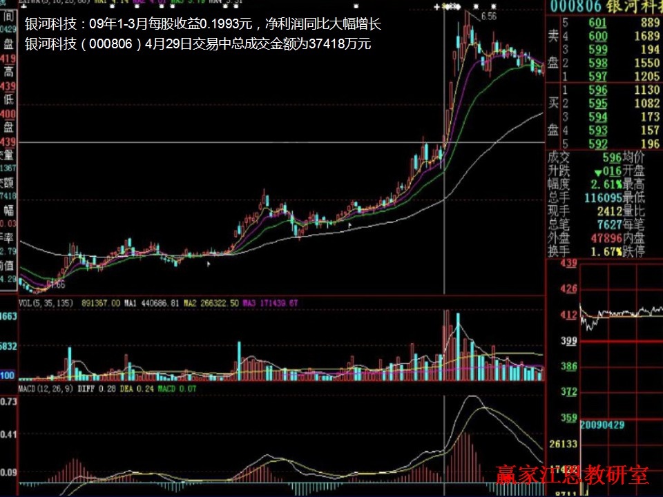 銀河科技追漲停技巧實(shí)戰(zhàn)