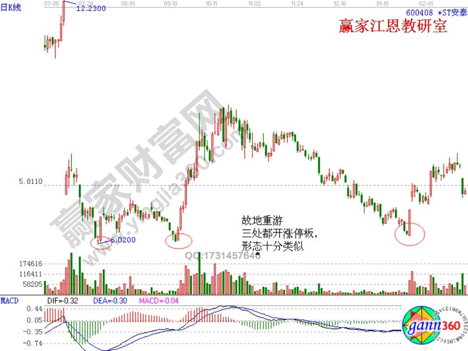 股票追漲停技巧實(shí)戰(zhàn)