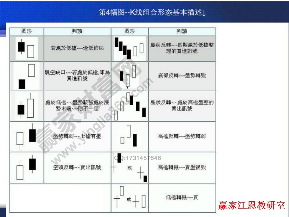 多根K線形成的組合形態(tài)