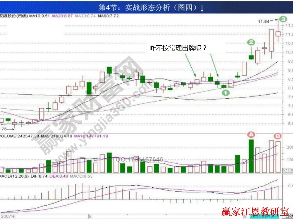 股價走勢中出現(xiàn)的紅三兵和黑三兵形態(tài)