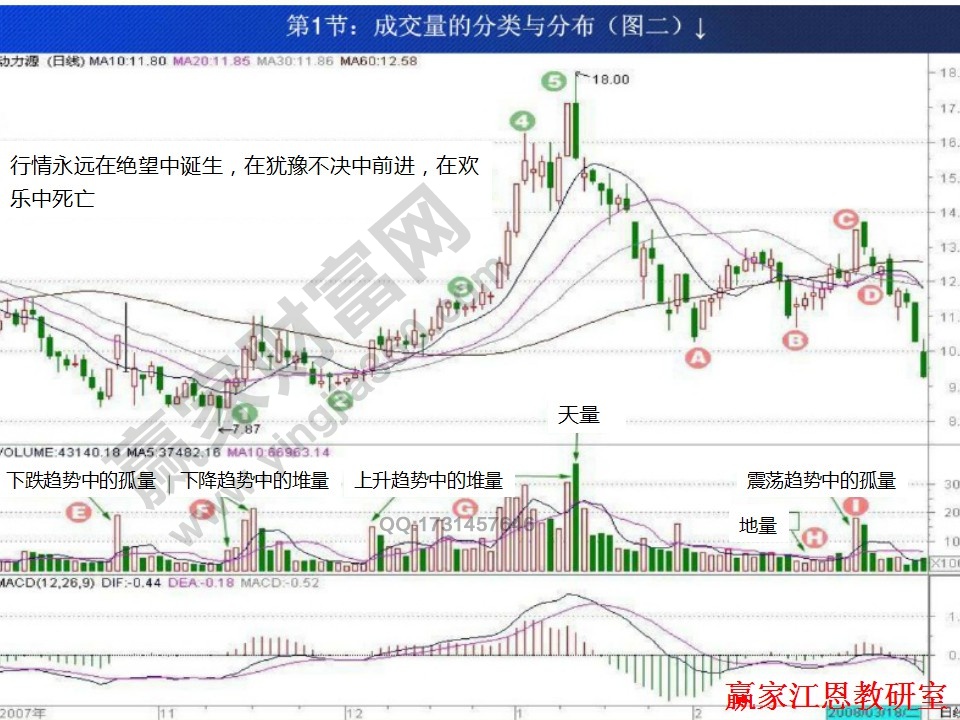 股票投資實戰(zhàn)基礎(chǔ)