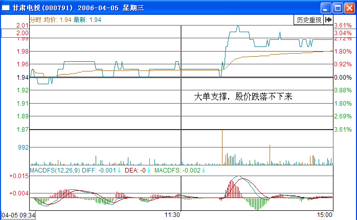 甘肅電投分時(shí)走勢(shì)圖