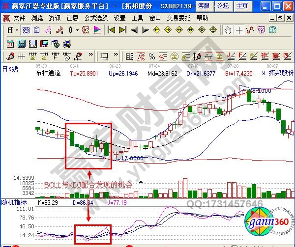 圖3 boll與kdj配合使用