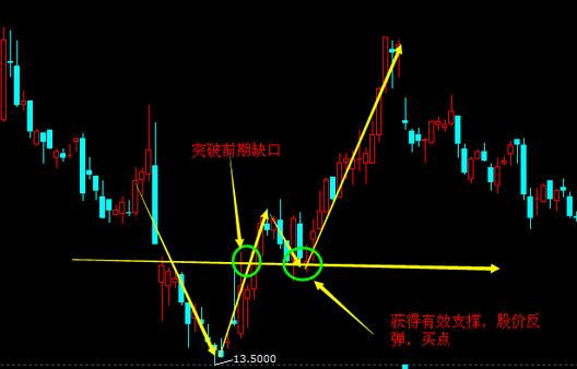 圖2 技術(shù)分析.jpg