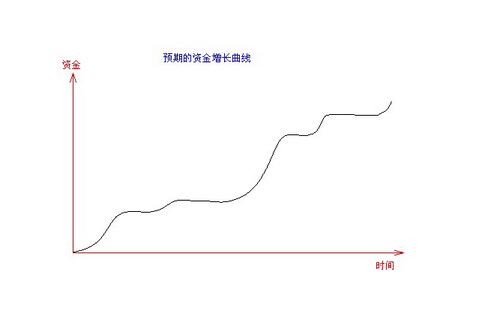 外匯資金管理原則