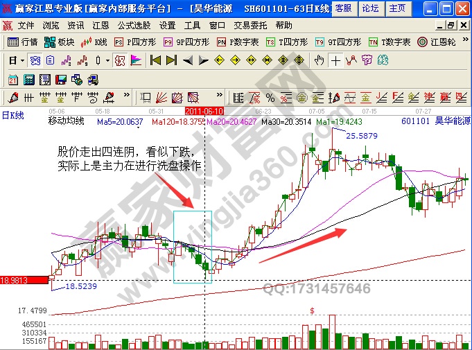 昊華能源601101均線走勢分析