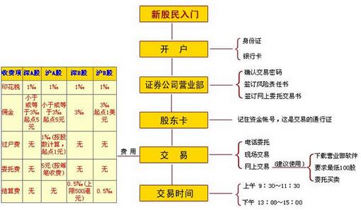 購(gòu)買(mǎi)股票.jpg