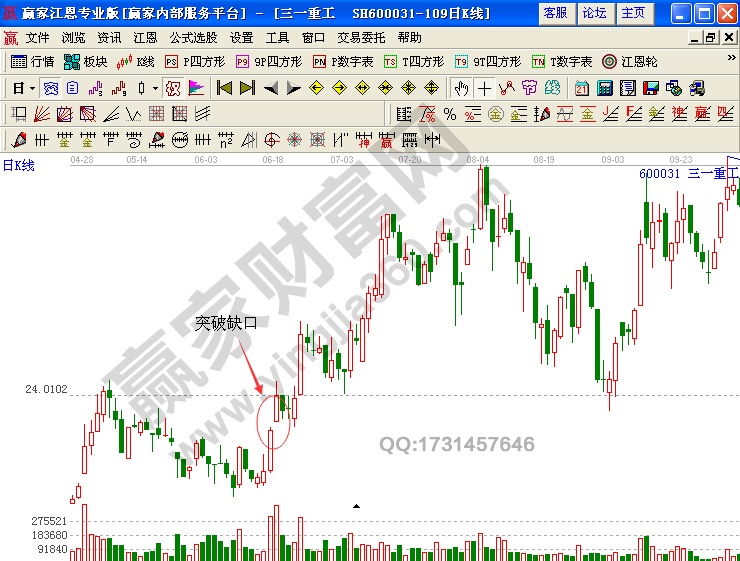 三一重工(600031)股價(jià)走勢(shì)圖