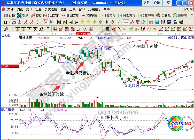 佛山照明000541看跌捉腰線實(shí)例