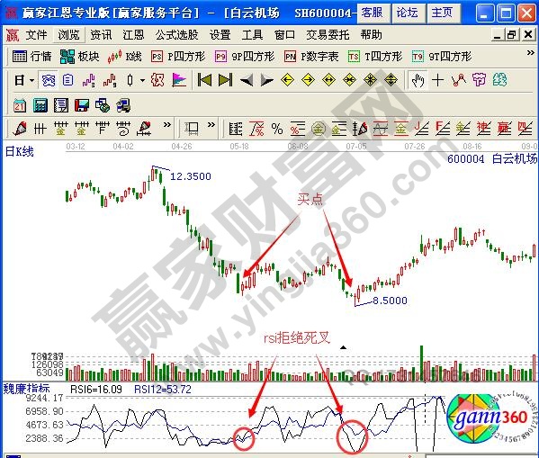 圖3 rsi回調(diào)過程中拒絕死叉.jpg