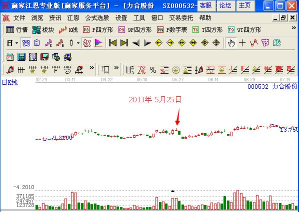 圖3 力合股份日線走勢(shì)圖.jpg