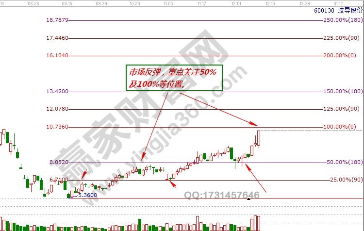 600130價(jià)格走勢分析