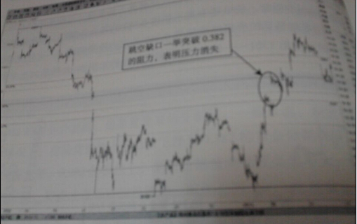 期貨價(jià)格跳空