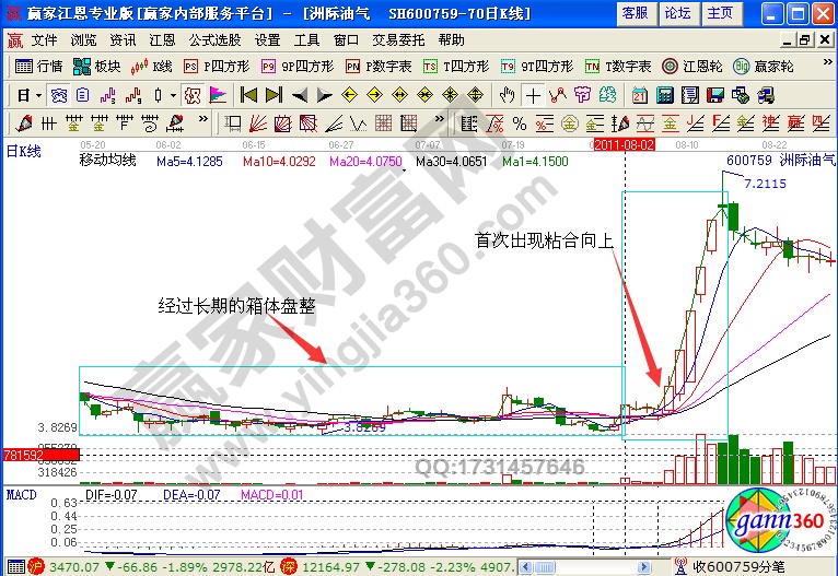 洲際油氣600759均線粘合選股實戰(zhàn)