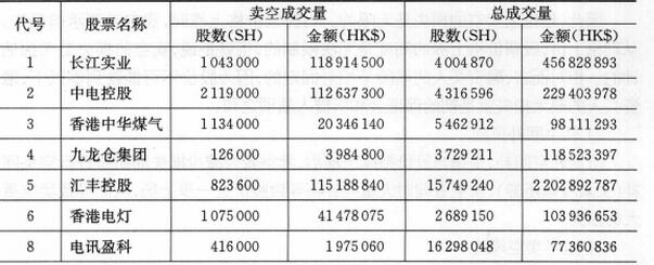 香港交易所賣空成交每日?qǐng)?bào)表.jpg