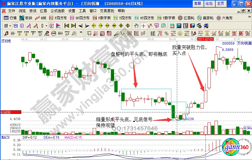 萬(wàn)向錢潮000559平頭底形態(tài)實(shí)戰(zhàn)