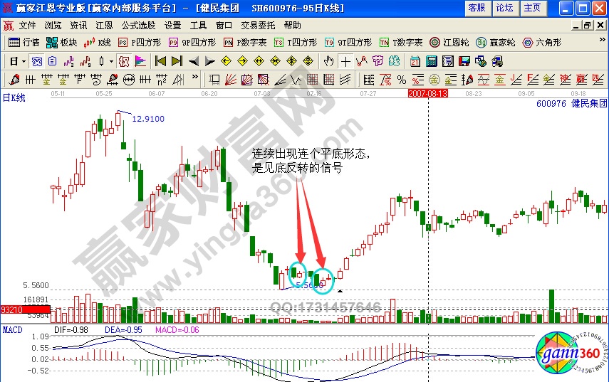 健民集團(tuán)600976平底形態(tài)詳解