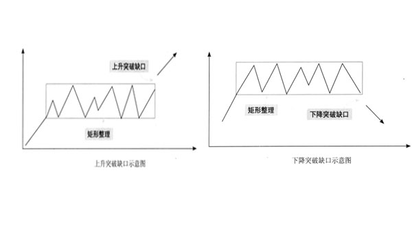 突破缺口