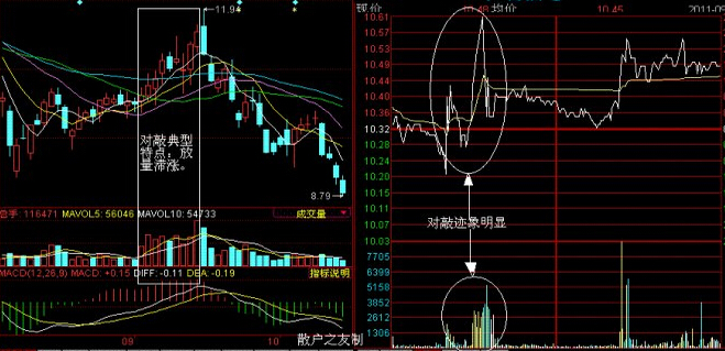 對(duì)敲出貨