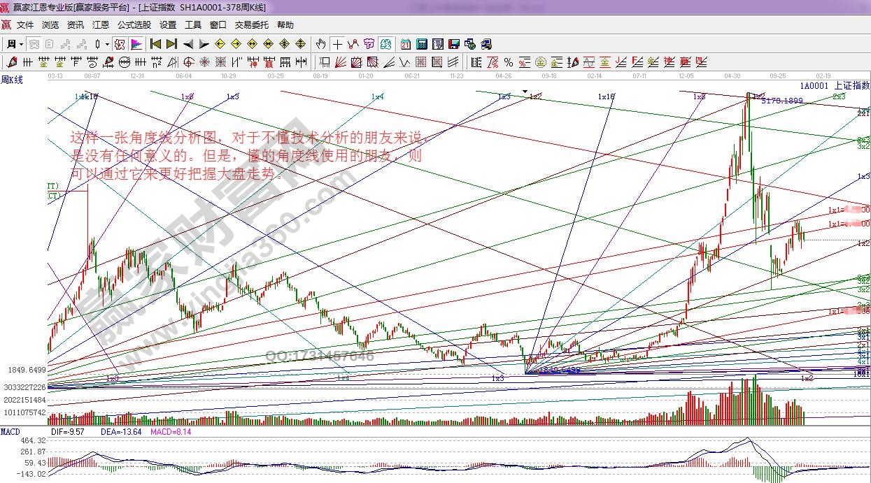 上證指數(shù)江恩角度線