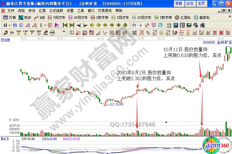 金嶺礦業(yè)(000655)股價(jià)走勢圖