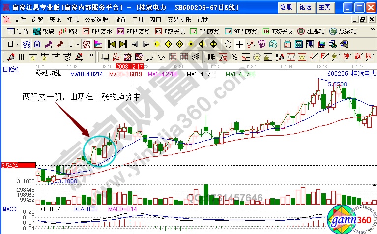 桂冠電力600236選股技巧
