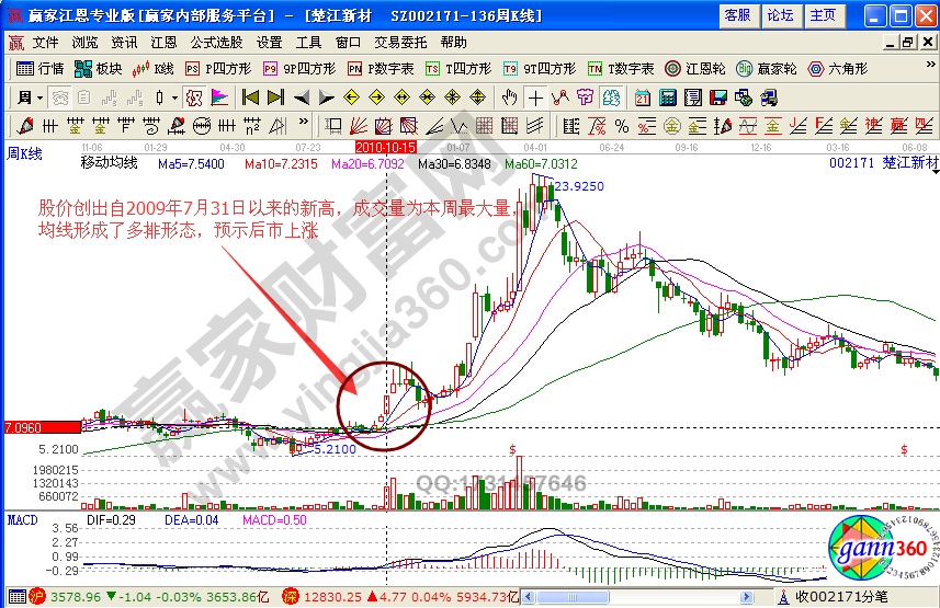 楚江新材002171實(shí)例解析