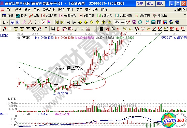 石油濟(jì)柴的日K線(xiàn)圖