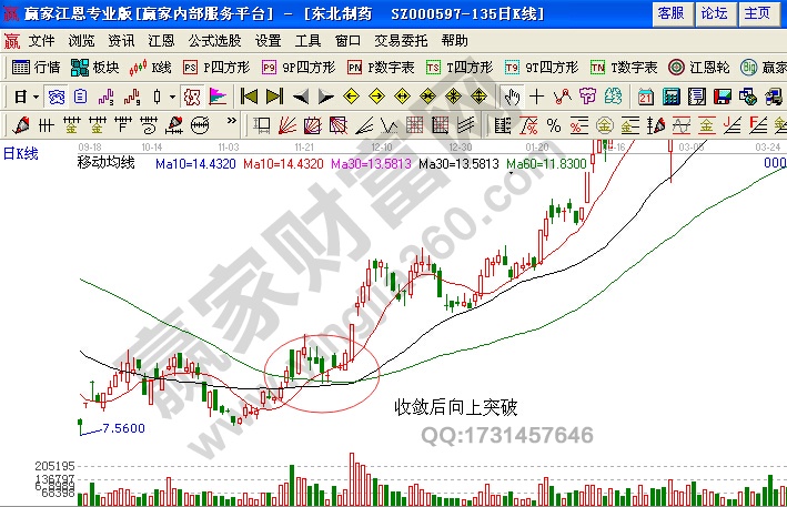 東北制藥的日K線(xiàn)圖