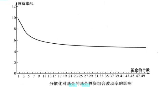 對沖基金數(shù)量