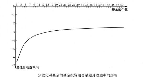 對沖基金投資風險