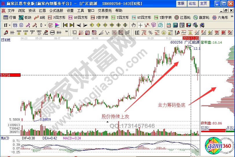 廣匯能源持續(xù)上攻實(shí)例解析