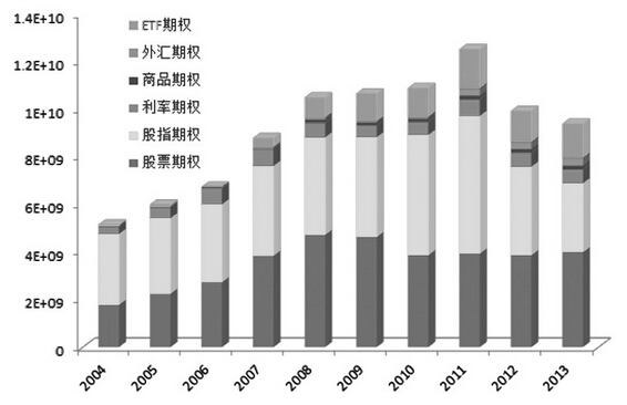 期權(quán)合約