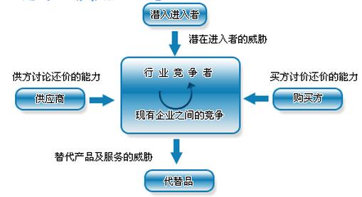 行業(yè)和競(jìng)爭(zhēng)戰(zhàn)略分析.jpg