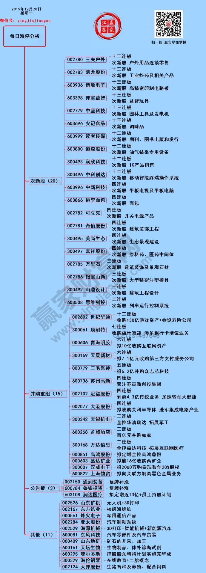 12月28日漲停解密