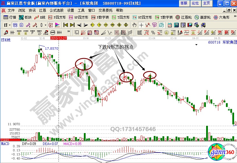 東軟集團600718下跌N形態(tài)