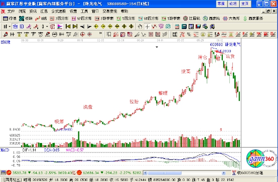 莊家心理操縱