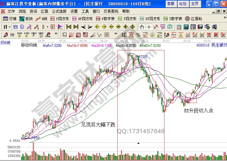 民生銀行(600016)的日K線走勢(shì)圖