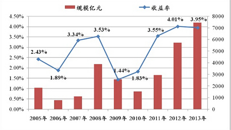 貨幣基金