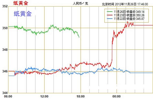 紙黃金走勢(shì)圖.jpg