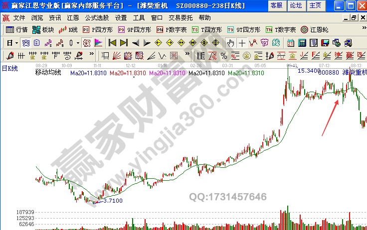 濰柴重機2008年11月28日至2009年9月2日期間走勢圖