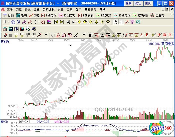 圖1 短線暴漲后的深幅回調(diào).jpg