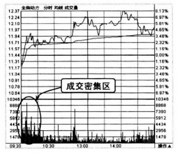 全柴動(dòng)力2010年1月13日分鐘走勢(shì)圖