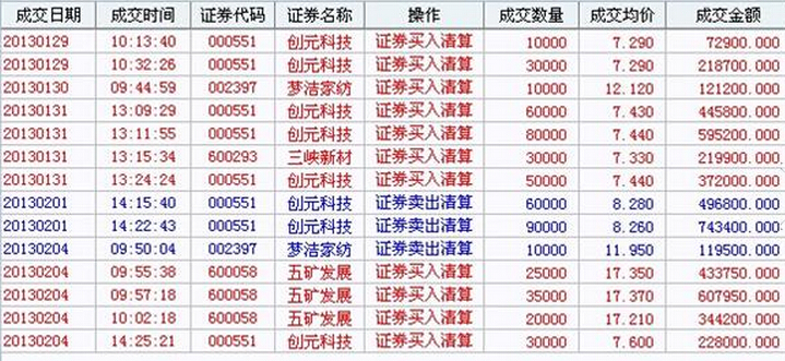 股票倉(cāng)位