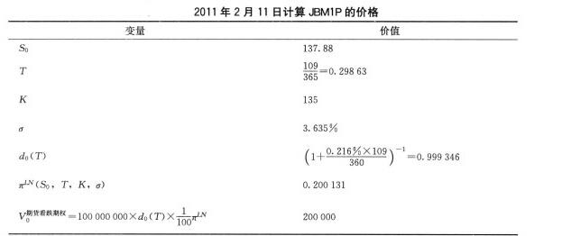 隱含波動率計算