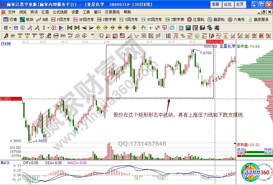 亞星化學(xué)600319選股實戰(zhàn)技巧