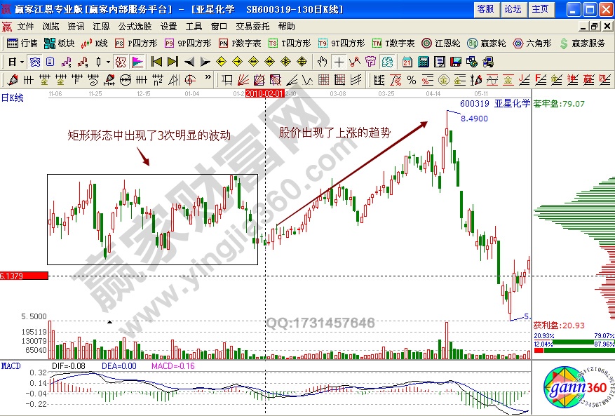 亞星化學(xué)600319選股實戰(zhàn)