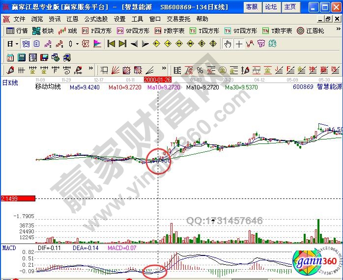 圖1 智慧能源走勢(shì)圖.jpg