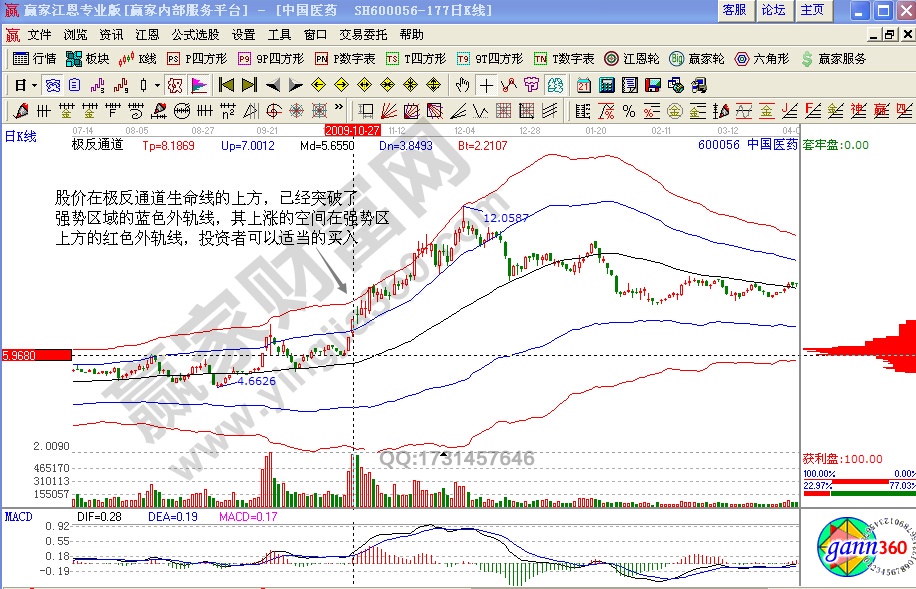 中國醫(yī)藥極反通道實例解析