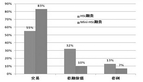 期貨風(fēng)險控制